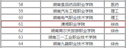 潇湘职业学院怎么样是民办还是公办排名多少?学费一年多少贵吗? 潇湘职业学院怎么样是民办还是公办排名多少?学费一年多少贵吗?