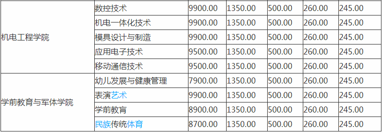 潇湘职业学院怎么样是民办还是公办排名多少?学费一年多少贵吗? 潇湘职业学院怎么样是民办还是公办排名多少?学费一年多少贵吗?