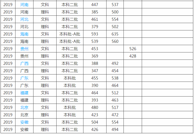 青岛农业大学是几本2019录取分数线多少?2020排名全国多少名? 青岛农业大学是几本2019录取分数线多少?2020排名全国多少名?