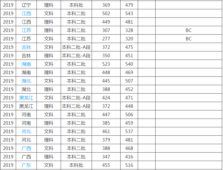 商丘师范学院是几本院校全国排名第几位?学费多少2019分数线? 商丘师范学院是几本院校全国排名第几位?学费多少2019分数线?