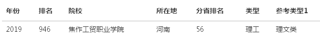 焦作工贸职业学院评价怎么样有什么专业?排名第几宿舍环境好吗? 焦作工贸职业学院评价怎么样有什么专业?排名第几宿舍环境好吗?