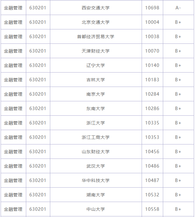 金融管理专业主要学什么好找吗工作?就业前景怎样?专业大学排名 金融管理专业主要学什么好找吗工作?就业前景怎样?专业大学排名