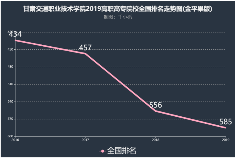 甘肃交通职业技术学院排名第几?学校是公办还是民办实力如何? 甘肃交通职业技术学院排名第几?学校是公办还是民办实力如何?