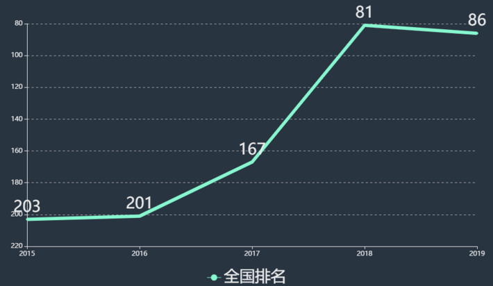 安徽建筑大学城市建设学院具体地址在哪排名第几?是几本学费多少 安徽建筑大学城市建设学院具体地址在哪排名第几?是几本学费多少