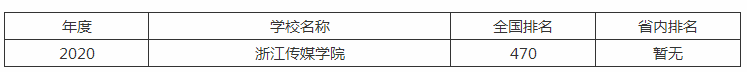 浙江传媒学院是几本录取条件是什么?排名第几2019年分数线多少? 浙江传媒学院是几本录取条件是什么?排名第几2019年分数线多少?