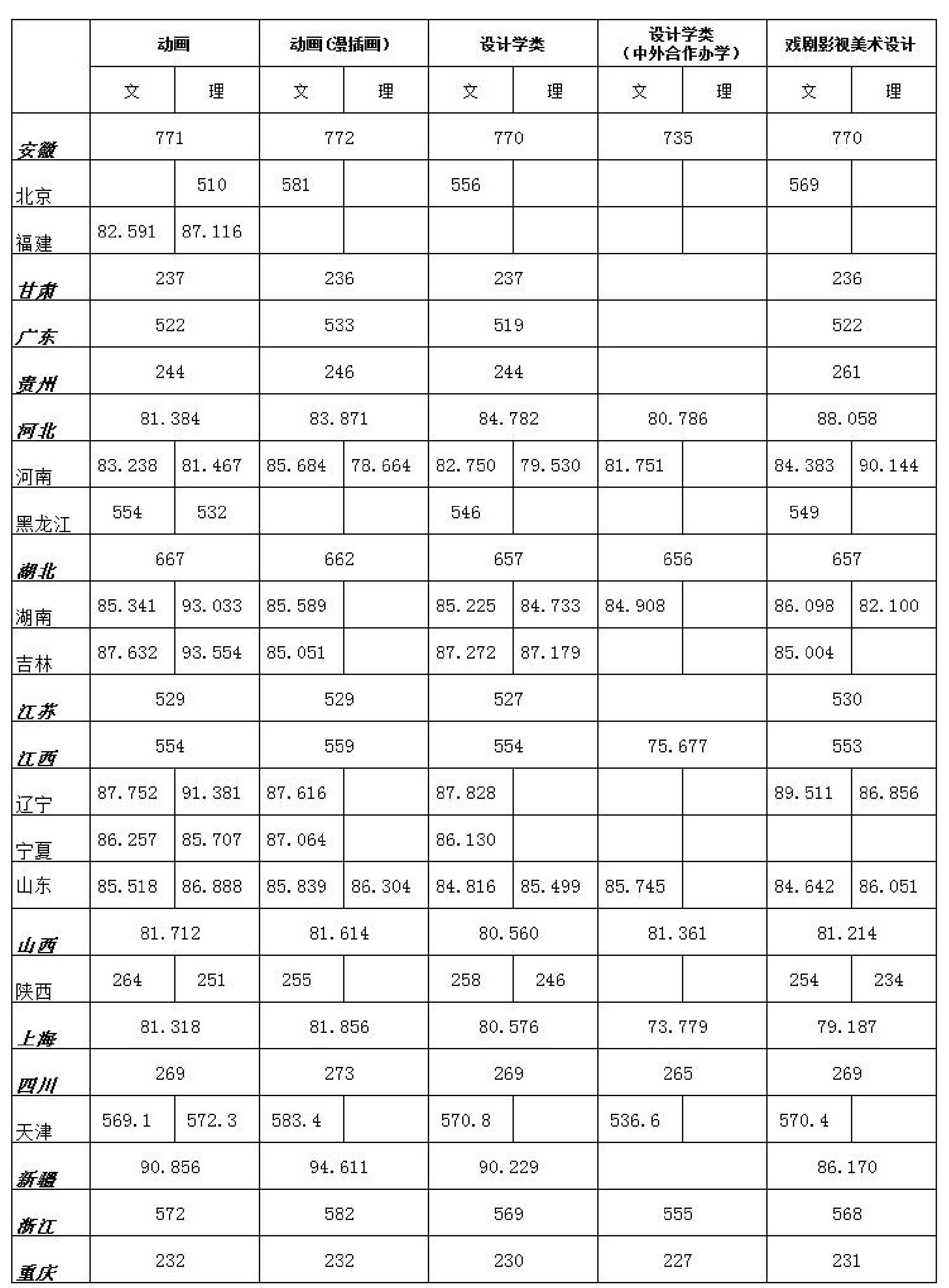 浙江传媒学院是几本录取条件是什么?排名第几2019年分数线多少? 浙江传媒学院是几本录取条件是什么?排名第几2019年分数线多少?