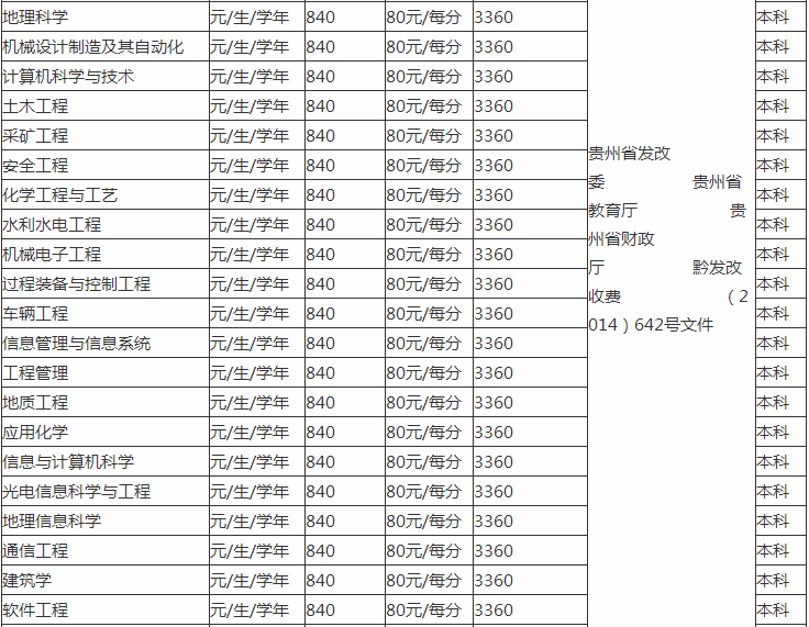 贵州工程应用技术学院排名全国第几?学费一年多少宿舍条件好吗? 贵州工程应用技术学院排名全国第几?学费一年多少宿舍条件好吗?