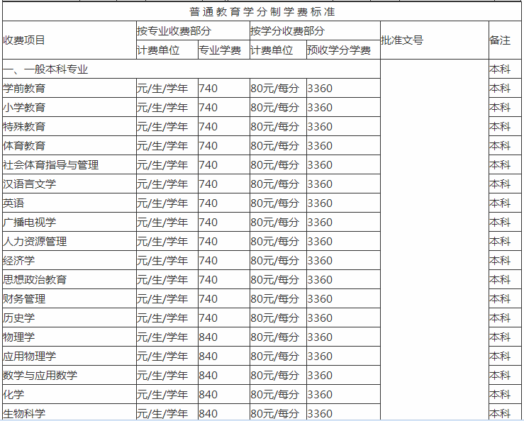 贵州工程应用技术学院排名全国第几?学费一年多少宿舍条件好吗? 贵州工程应用技术学院排名全国第几?学费一年多少宿舍条件好吗?
