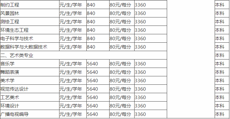 贵州工程应用技术学院排名全国第几?学费一年多少宿舍条件好吗? 贵州工程应用技术学院排名全国第几?学费一年多少宿舍条件好吗?
