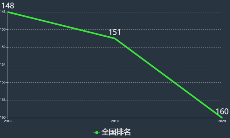 茅台学院好就业吗学费一年多少?排名全国第几优势专业有哪些? 茅台学院好就业吗学费一年多少?排名全国第几优势专业有哪些?