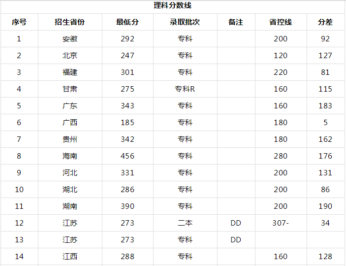 武汉警官职业学院怎么样入警率高吗?排名第几2019年分数线多少? 武汉警官职业学院怎么样入警率高吗?排名第几2019年分数线多少?