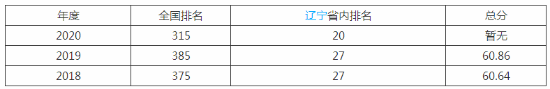 大连民族大学是几本排名全国第几?具体地址在哪宿舍条件如何? 大连民族大学是几本排名全国第几?具体地址在哪宿舍条件如何?