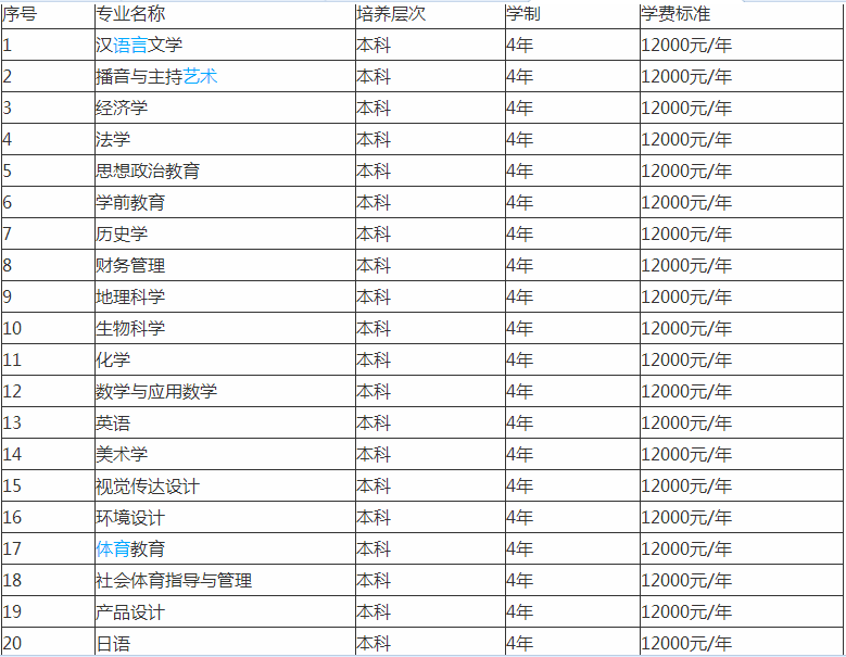贵州师范大学求是学院是几本排名全国第几?具体地址在哪学费多少 贵州师范大学求是学院是几本排名全国第几?具体地址在哪学费多少