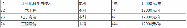 贵州师范大学求是学院是几本排名全国第几?具体地址在哪学费多少 贵州师范大学求是学院是几本排名全国第几?具体地址在哪学费多少