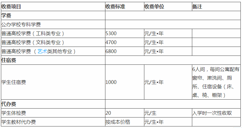 盐城工业职业技术学院学费多少贵吗?具体地址在哪排名全国第几? 盐城工业职业技术学院学费多少贵吗?具体地址在哪排名全国第几?