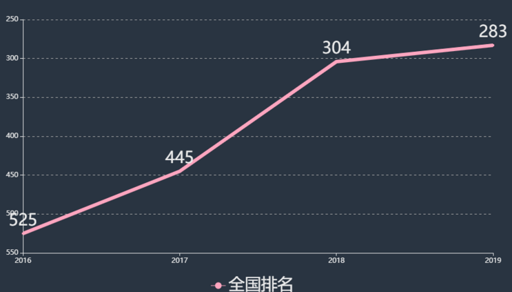 盐城工业职业技术学院学费多少贵吗?具体地址在哪排名全国第几? 盐城工业职业技术学院学费多少贵吗?具体地址在哪排名全国第几?