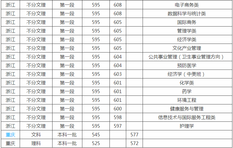 杭州师范大学是几本是211吗?排名第几2019年录取分数线多少? 杭州师范大学是几本是211吗?排名第几2019年录取分数线多少?