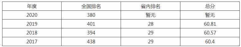 锦州医科大学是几本排名全国第几?具体地址在哪王牌专业有哪些? 锦州医科大学是几本排名全国第几?具体地址在哪王牌专业有哪些?