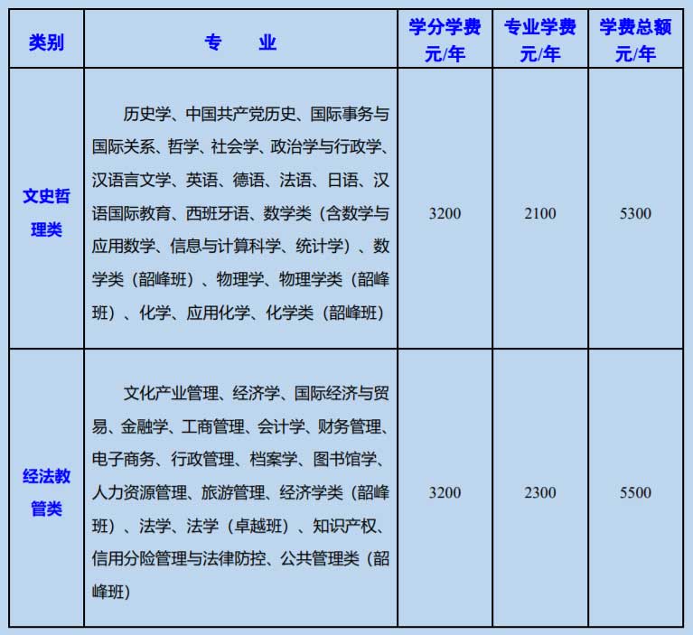 湘潭大学是211吗是几本排名全国第几?具体地址在哪学费多少? 湘潭大学是211吗是几本排名全国第几?具体地址在哪学费多少?