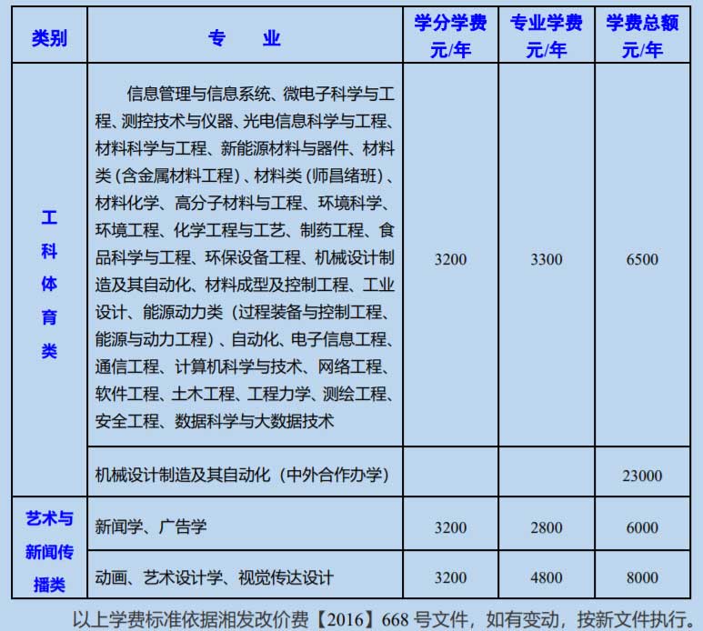 湘潭大学是211吗是几本排名全国第几?具体地址在哪学费多少? 湘潭大学是211吗是几本排名全国第几?具体地址在哪学费多少?