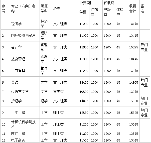 吉首大学张家界学院是几本排名全国第几?具体地址在哪学费多少? 吉首大学张家界学院是几本排名全国第几?具体地址在哪学费多少?