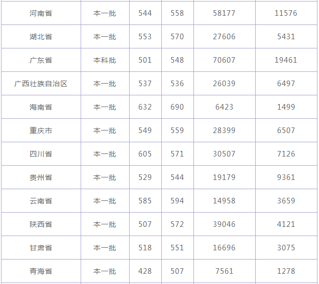 安徽财经大学2022录取分数线是211吗,安徽财经大学录取排名安徽省 安徽财经大学是几本是211吗?排名全国第几2022年分数线多少?