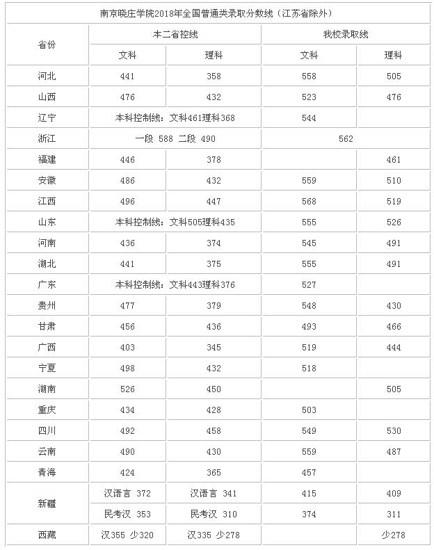 江苏的大学排名是怎样的?江苏好的二本大学有哪些录取分数线多少 江苏的大学排名是怎样的?江苏好的二本大学有哪些录取分数线多少