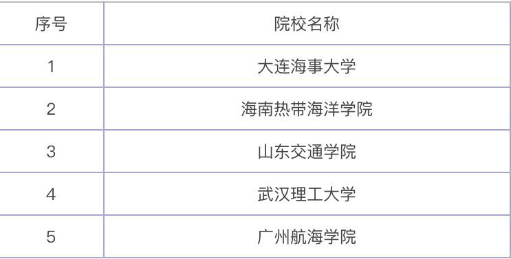 海事管理属于什么大类?适不适合女生学?有前途吗?专业大学排名 海事管理属于什么大类?适不适合女生学?有前途吗?专业大学排名