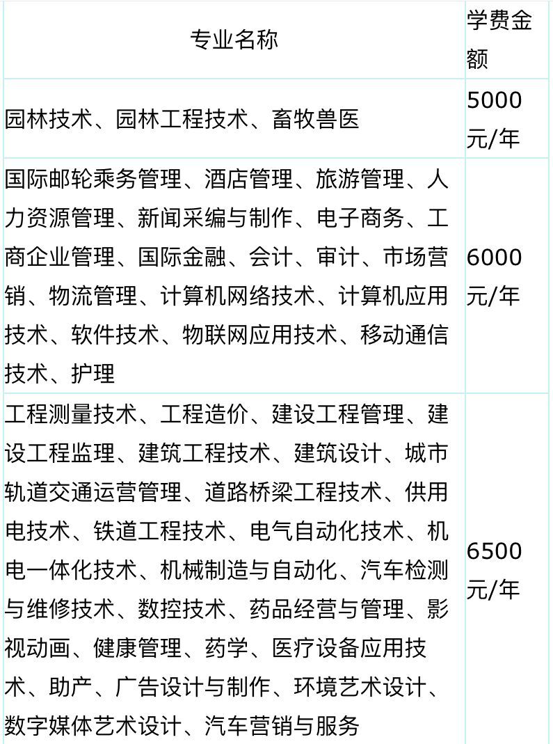 石家庄工程职业学院是本科吗怎么样?排名第几?一年学费多少? 石家庄工程职业学院是本科吗怎么样?排名第几?一年学费多少?
