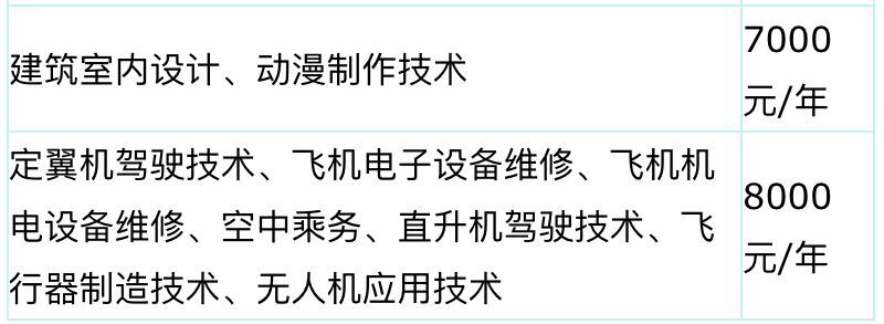 石家庄工程职业学院是本科吗怎么样?排名第几?一年学费多少? 石家庄工程职业学院是本科吗怎么样?排名第几?一年学费多少?