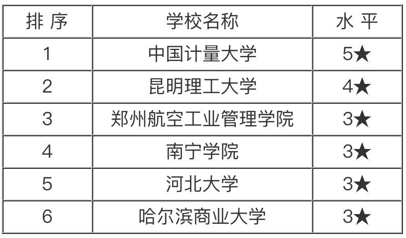 质量管理工程是做什么的?好就业吗?质量管理工程专业大学排名 质量管理工程是做什么的?好就业吗?质量管理工程专业大学排名