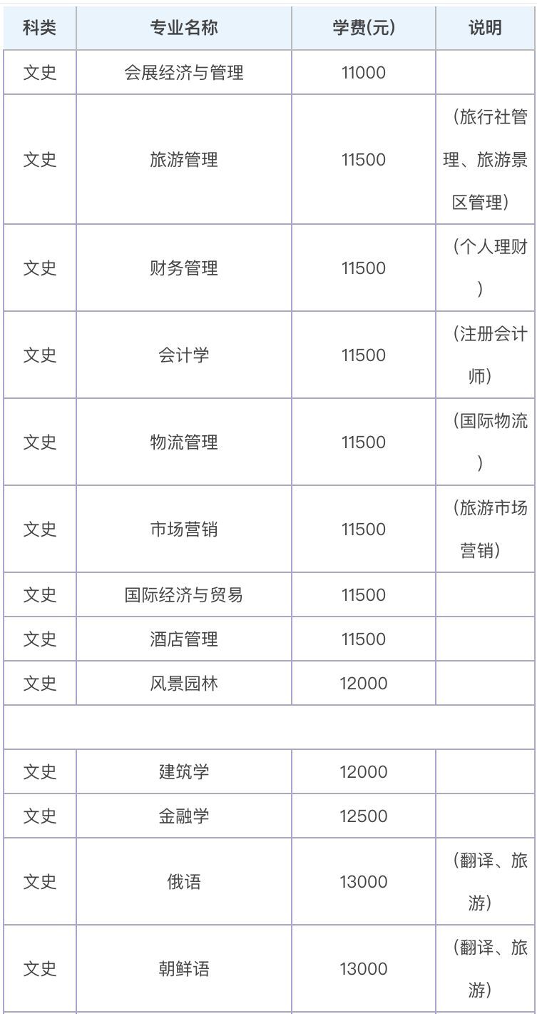 长春大学旅游学院在哪升为二本了吗?宿舍环境好不好?排名第几? 长春大学旅游学院在哪升为二本了吗?宿舍环境好不好?排名第几?