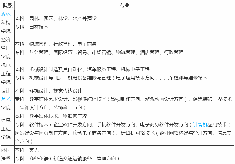 湖南应用技术学院是本科吗优势专业有哪些?排名第几?宿舍环境 湖南应用技术学院是本科吗优势专业有哪些?排名第几?宿舍环境