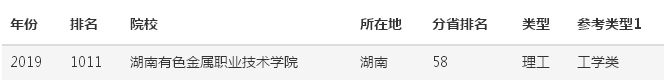 湖南有色金属职业技术学院是公办的吗在哪?有哪些专业排名第几? 湖南有色金属职业技术学院是公办的吗在哪?有哪些专业排名第几?