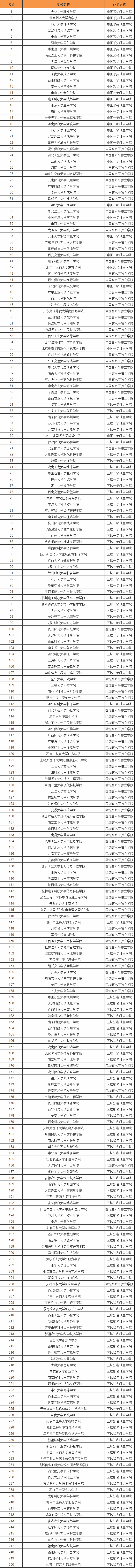独立学院是什么意思?国内有哪些独立学院?实力最强的是哪所? 独立学院是什么意思?国内有哪些独立学院?实力最强的是哪所?