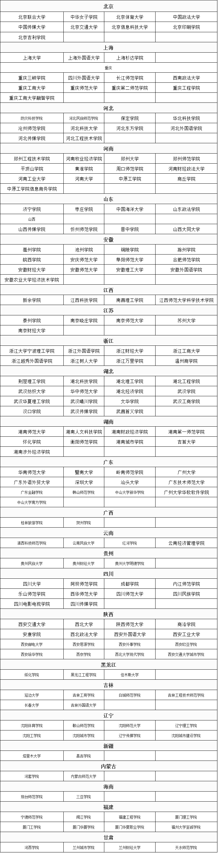开设网络与新媒体专业的院校有哪些?排名情况如何?最好的是哪所? 开设网络与新媒体专业的院校有哪些?排名情况如何?最好的是哪所?