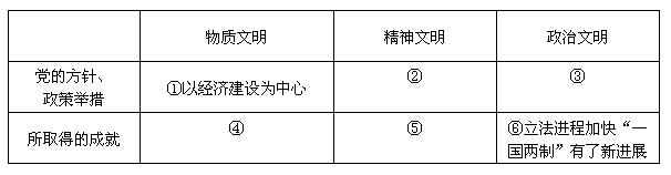 材料一:2008年9月21日,胡锦涛在全党深入学习实践科学发展观活动动员大会暨省部级主要领导干部专题研讨班开班式上发表重要讲话。他强调,适应新形势, 材料一:2008年9月21日,胡锦涛在全党深入学习实践科学发展观活动动员大会暨省部级主要领导干部专题研讨班开班式上发表重要讲话。他强调,适应新形势,
