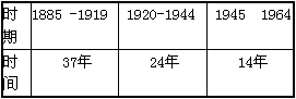 近代以来,在科技革命的推动下,人类社会发生了深刻的变化。材料一:图片一图片二 近代以来,在科技革命的推动下,人类社会发生了深刻的变化。材料一:图片一图片二