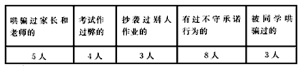 《中共中央、国务院关于进一步加强和改进未成年人思想道德建设的若干意见》发表后,某班社会调查小组对九年级班的60名同学进行了诚实守信问卷调查,结 《中共中央、国务院关于进一步加强和改进未成年人思想道德建设的若干意见》发表后,某班社会调查小组对九年级班的60名同学进行了诚实守信问卷调查,结