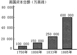 读图回答问题。图一图二请回答:图一所示的是什么机器?其发明有何意义?_______________ 读图回答问题。图一图二请回答:图一所示的是什么机器?其发明有何意义?_______________