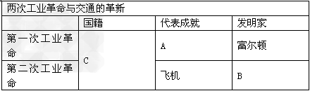 18世纪后期和19世纪70年代发生的两次工业革命都推动了近代化的进程。①《大国崛起》里说:“瓦特开启了工业革命的大门。”那么,瓦特在工业革命中主要的 18世纪后期和19世纪70年代发生的两次工业革命都推动了近代化的进程。①《大国崛起》里说:“瓦特开启了工业革命的大门。”那么,瓦特在工业革命中主要的