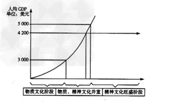 材料一:中国共产党第十七届中央委员会第六次全体会议于2011年10月15日至18日在北京举行。全会审议通过了《中共中央关于深化文化体制改革、推动社会 材料一:中国共产党第十七届中央委员会第六次全体会议于2011年10月15日至18日在北京举行。全会审议通过了《中共中央关于深化文化体制改革、推动社会