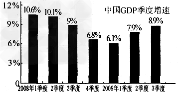 材料一:惊涛拍岸自岿然,运筹帷幄更从容。面对国际金融危机的冲击,我国政府总揽全局,果敢决断,及时调整宏观政策取向,坚持把发展作为第一要务,大手笔推出 材料一:惊涛拍岸自岿然,运筹帷幄更从容。面对国际金融危机的冲击,我国政府总揽全局,果敢决断,及时调整宏观政策取向,坚持把发展作为第一要务,大手笔推出
