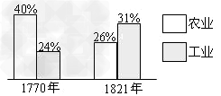 阅读下列材料:材料一:1770—1812年英国农业和工业在国民总收入中的比重示意图:材料二:煤的大规模开采和使用.在提供动力以推 阅读下列材料:材料一:1770—1812年英国农业和工业在国民总收入中的比重示意图:材料二:煤的大规模开采和使用.在提供动力以推