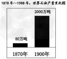 阅读下列材料,按要求回答问题材料一:1800~1870年英国煤产量英国工业革命期间,在动力方面的哪一 阅读下列材料,按要求回答问题材料一:1800~1870年英国煤产量英国工业革命期间,在动力方面的哪一