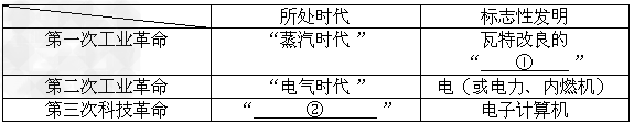 近代以来,人类已经历了三次科技革命,它们对人类社会产生了深远的影响。某校九班同学以“探寻工业文明的足迹”为主题开展了探究性学习,请你参与:探究 近代以来,人类已经历了三次科技革命,它们对人类社会产生了深远的影响。某校九班同学以“探寻工业文明的足迹”为主题开展了探究性学习,请你参与:探究