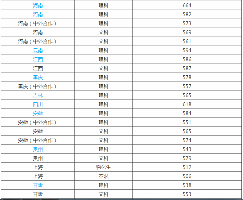 上海理工大学是几本?师资排名揭秘?学校什么档次比得上211吗? 上海理工大学是几本?师资排名揭秘?学校什么档次比得上211吗?