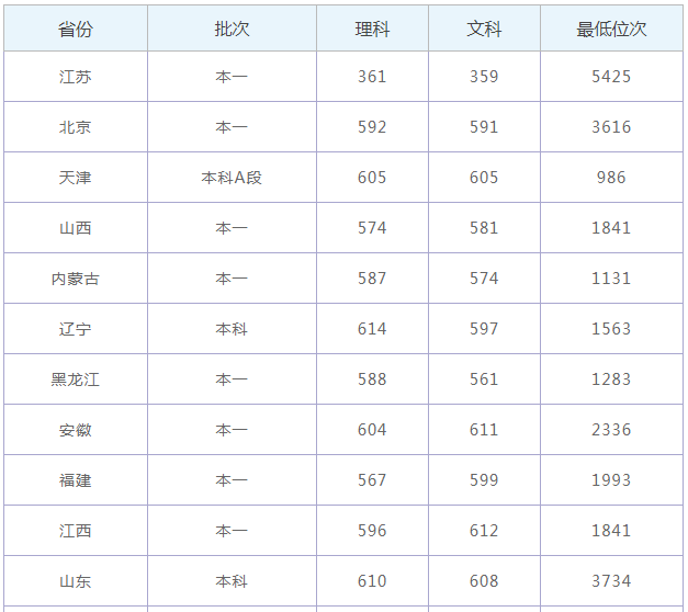 中国药科大学是几本排名全国第几?学校实力如何就业率怎么样? 中国药科大学是几本排名全国第几?学校实力如何就业率怎么样?