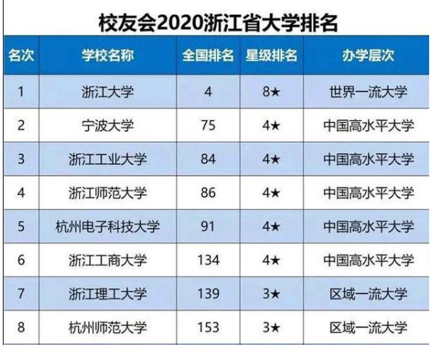 浙江大学是几本排名全国第几?四大王牌专业是什么?多少分能上? 浙江大学是几本排名全国第几?四大王牌专业是什么?多少分能上?
