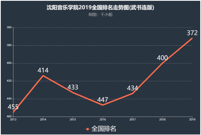 沈阳音乐学院排名全国第几?学校是几本口碑评价好不好? 沈阳音乐学院排名全国第几?学校是几本口碑评价好不好?